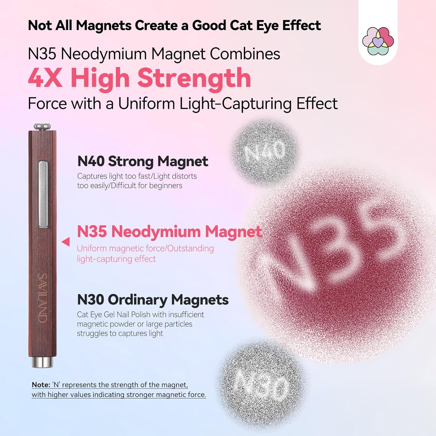 SAVILAND 4X Hochfester Cat Eye Magnet Für Nagel: 3-In-1 Nagel Magnet Rund Lange Streifenperle N35 Neodym Ultra Starker Magnet Für Nagellack Präzise 3S Formung Cat Eye Gel Nagellack Magnet Magnetstift