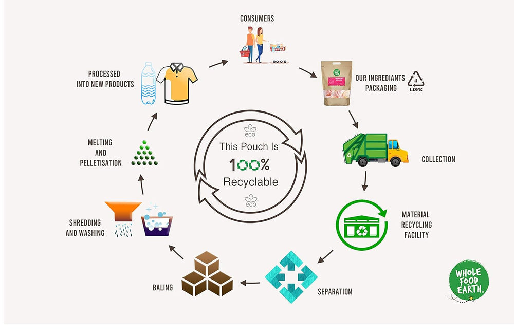 Wholefood Earth Kichererbsen, 8 mm (ideal für Hummus), gentechnikfrei, natürlich, vegan, milchfrei, ohne Zuckerzusatz, 2 kg
