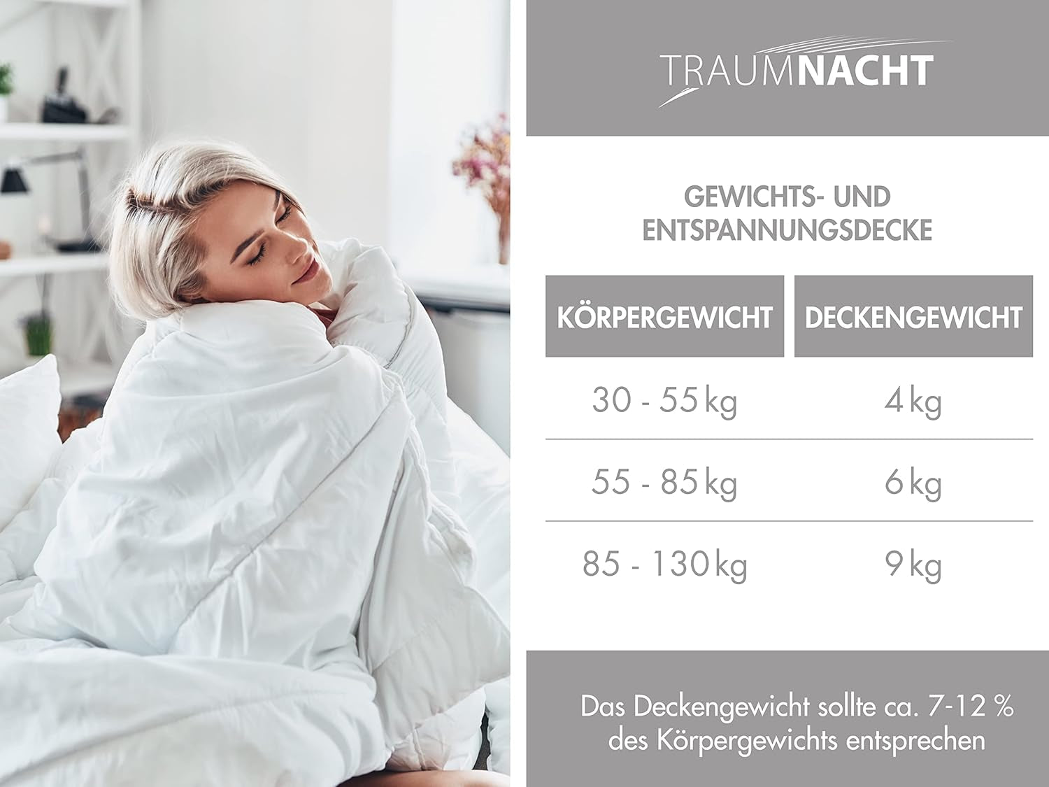 Traumnacht pătură de relaxare 135 X 200 Cm, 4 kg pătură ponderată pentru calmare și ameliorarea stresului, recomandată pentru adulți, certificată Oeko-Tex, produsă în conformitate cu standardele de calitate germane Plapumi si pilote Naty Shop