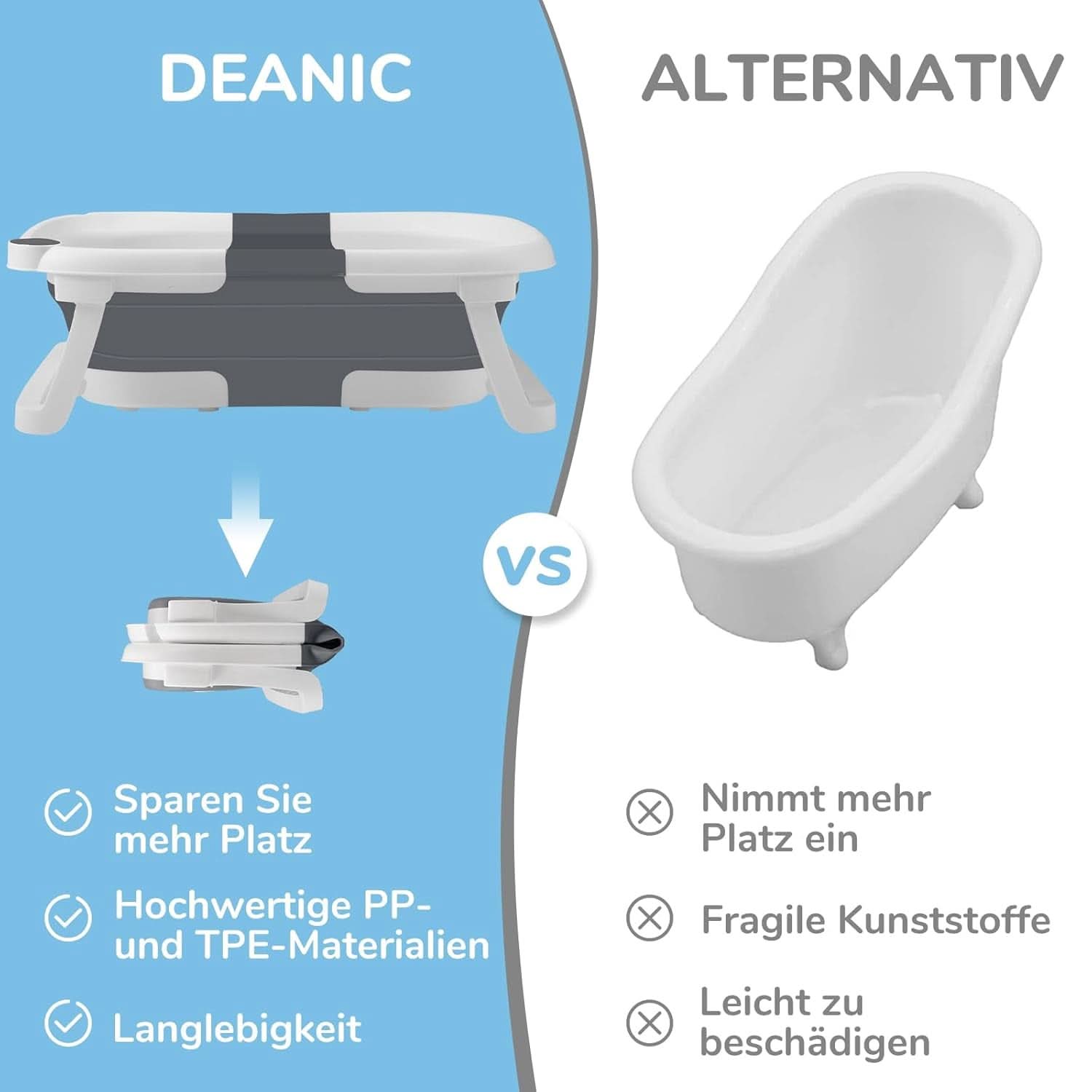 DEANIC tragbare und faltbare Badewanne, geeignet für 0-6-12 Monate alte Mutter und Kind Naty Shop