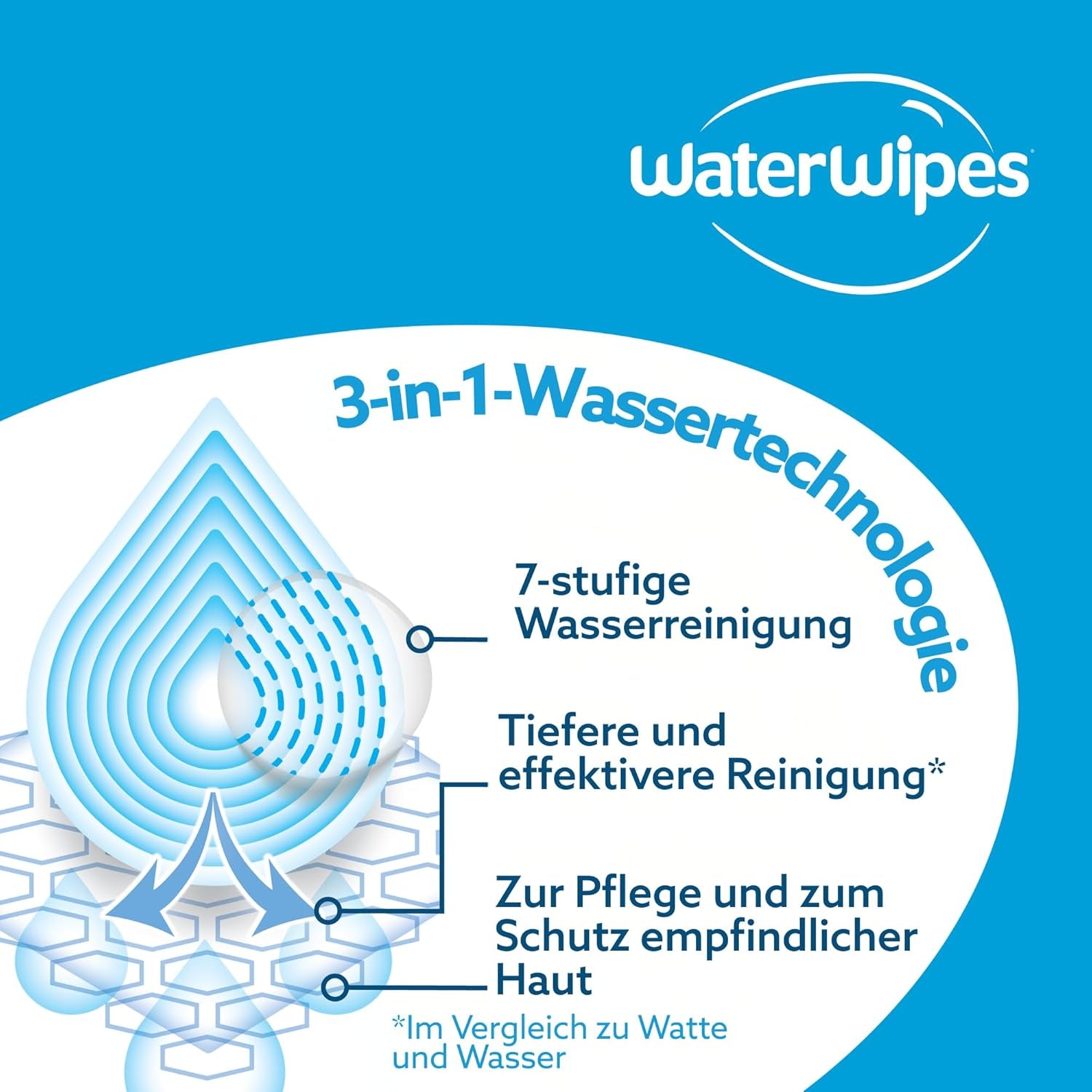 WaterWipes Sensitive+ Feuchttücher für Neugeborene und Babys, 540 Stück (9 Packungen), 3-in-1 Reinigung, Pflege, Schutz, 99,9 % Wasser, parfümfrei