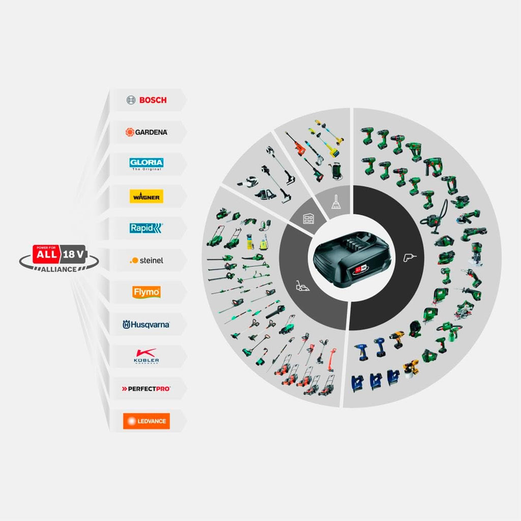 Cutie de furtun de perete fără fir Gardena PowerRoll XXL solo: Tambur automat pentru furtun cu furtun de grădină de 40 m, ghidaj pentru furtun și RollControl, alimentat cu baterii, rezistent la UV și îngheț (18647-55)