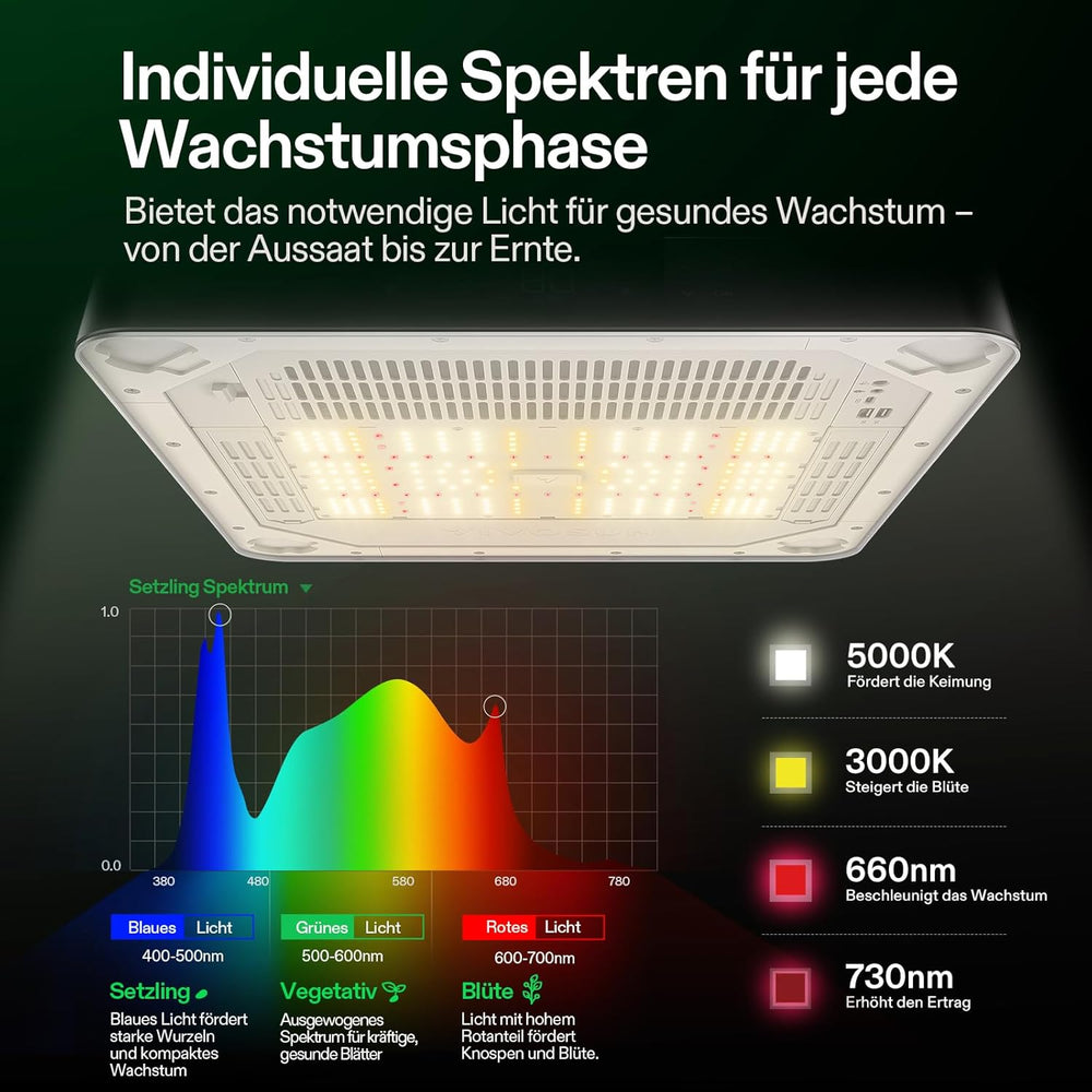 VGrow All-in-One Smart Grow Box, professionelles System mit Samsung LM301H EVO Grow Lampe, fortschrittliches Zirkulations- und Belüftungssystem, Bewässerung, Nährstoffversorgung für Hydrokulturen in Innenräumen