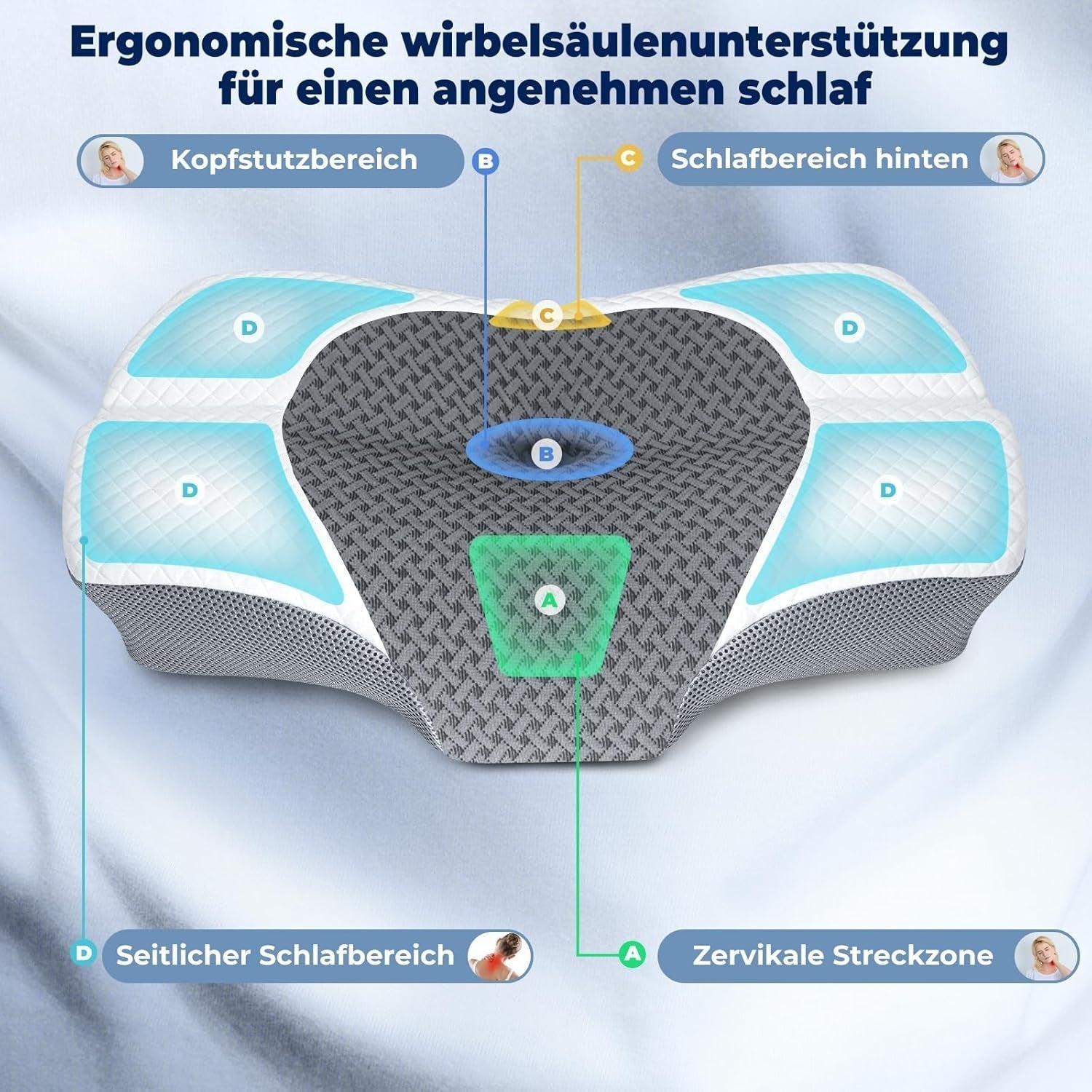 SAHEYER pernă ortopedică pernă de susținere a gâtului pernă pentru cap, pernă ergonomică pentru gât pernă pentru dormit lateral 60 X 40 X 13/11 cm pernă din spumă cu memorie pentru dormit lateral, spate și stomac Perne ortopedice cervicale Naty Shop