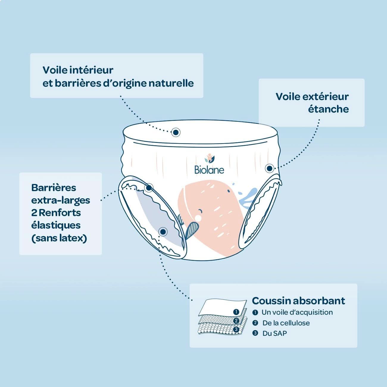 BIOLANE – Windelhöschen – Größe 6 (16 + kg) – 12 Stunden lang kein Auslaufen – 1 Monatspackung – 108 Windeln – Ecologic Mutter und Kind Naty Shop