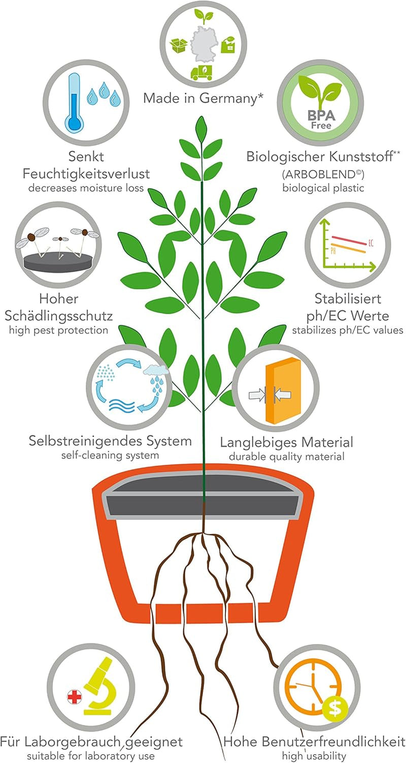 Hydro Farmer 19-teiliges Topfset Ø 18 cm (Rot), Wachstumssystem inklusive 4 Töpfen, 4 Bewässerungsringen, 4 Deckeln, Adapterset und 2 m Schlauch, Hydrokultur, Aeroponik