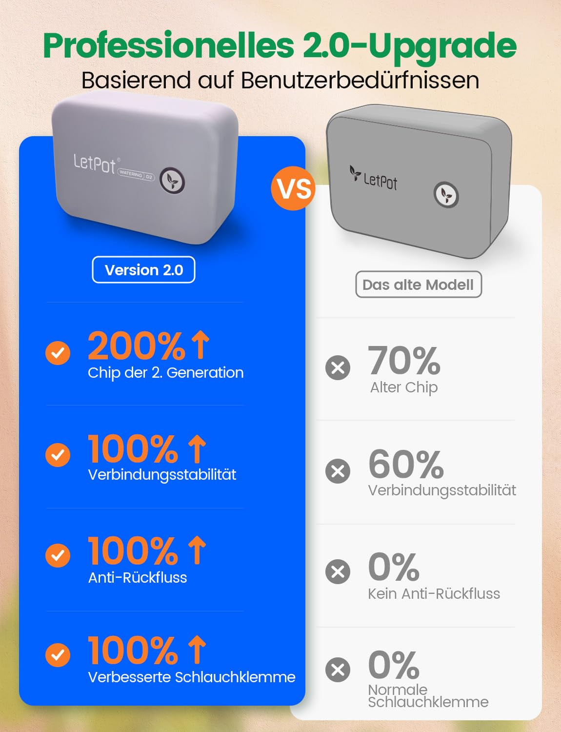 Automatisches WiFi-Innenbewässerungssystem – intelligentes Tropfbewässerungssystem mit App-Steuerung, Bewässerungscomputer für 10 Zimmerpflanzen, Urlaubsbewässerung und Pflanzenbewässerung (grau)