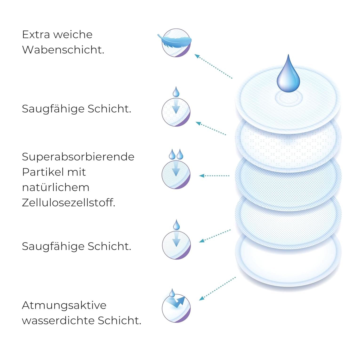 Nuvita 1202 – Saugstoffe für das Stillen am Tag und in der Nacht, Zubehör für Lebensmittel und Stillen, Bebe Naty Shop