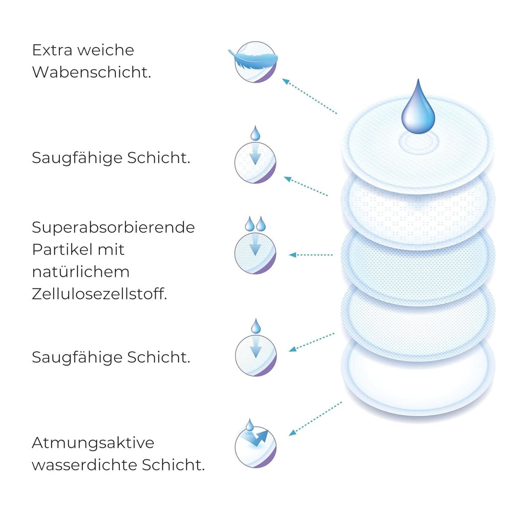 Nuvita 1202 – Saugstoffe für das Stillen am Tag und in der Nacht, Zubehör für Lebensmittel und Stillen, Bebe Naty Shop