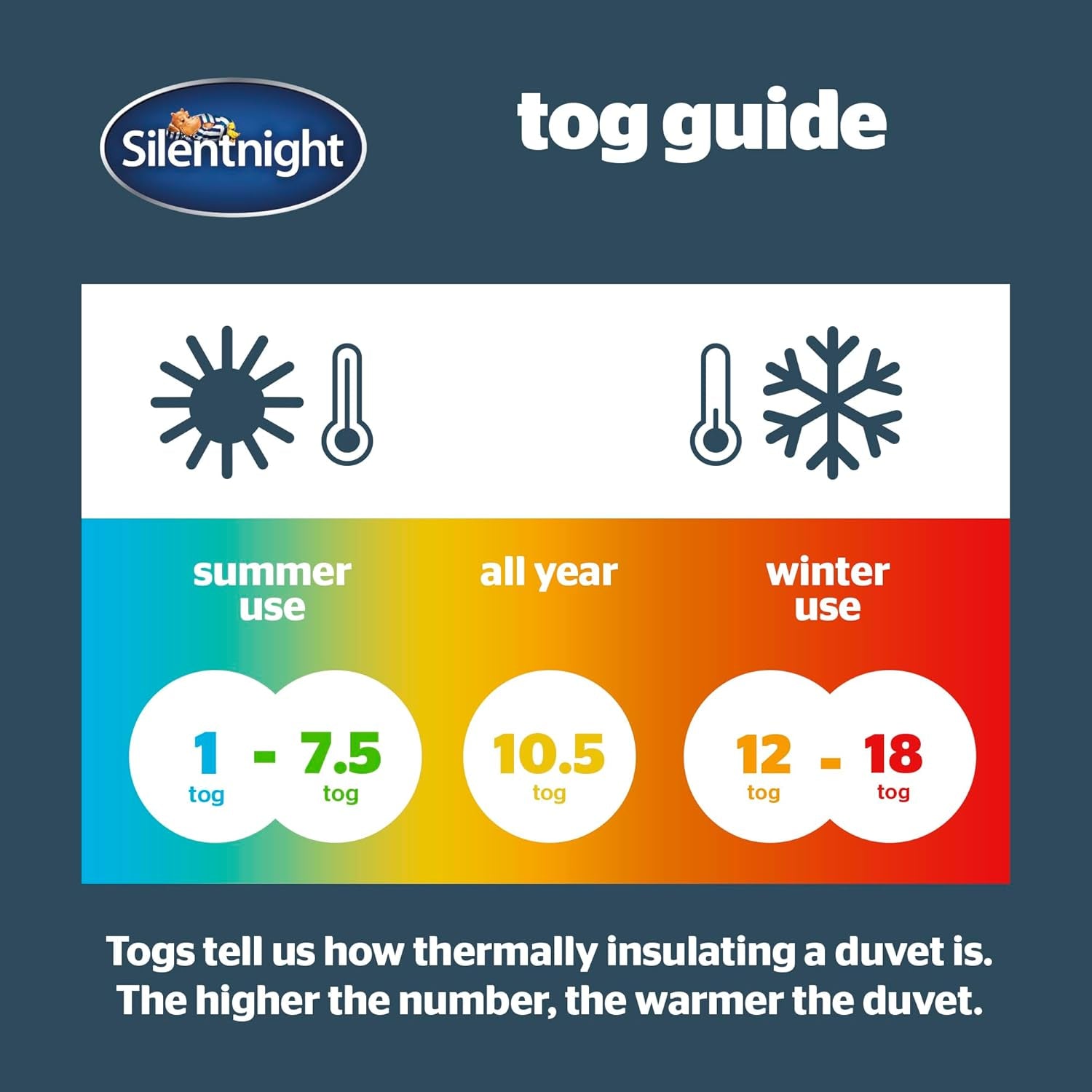 Silentnight Steppdecke „Ultrabounce“, Mikrofaser, weiß, Einzelbett Steppdecken und Steppdecken Naty Shop