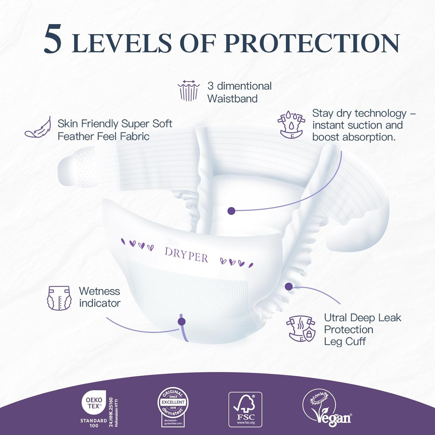 Babywindeln Größe 4 (10–15 kg), ultradünn, weich und hypoallergen für empfindliche Haut, 3D-Auslaufschutz, Nässeindikator, 138 Premium-Tag- und Nachtwindeln