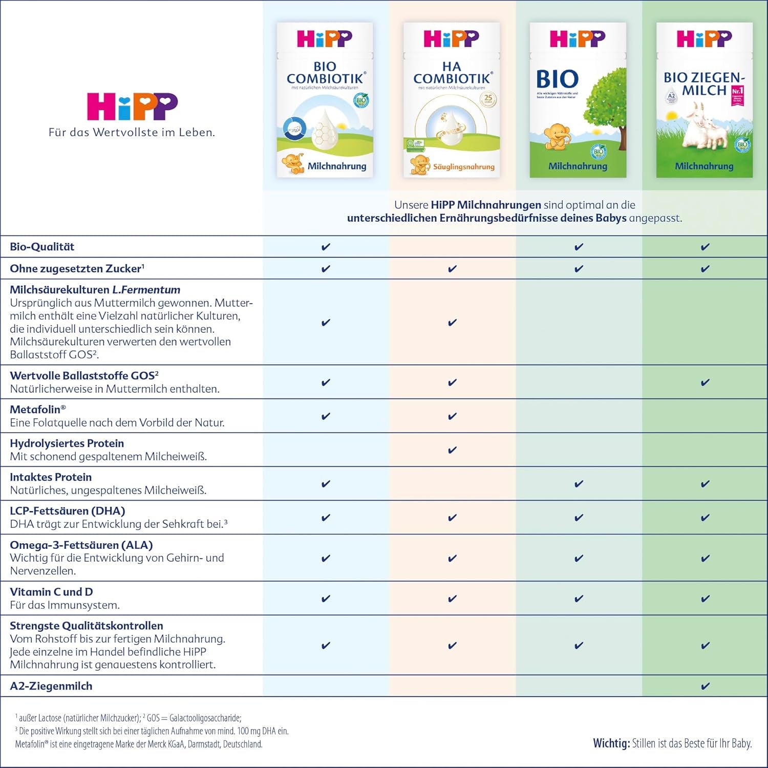 HiPP 1 Bio Combiotik (4 x 600g), Milchpulvernahrung für Säuglinge ab der Geburt, mit natürlichen Milchsäurekulturen und leicht zu behandelnder Bio-Stärke, in bester Bio-Qualität