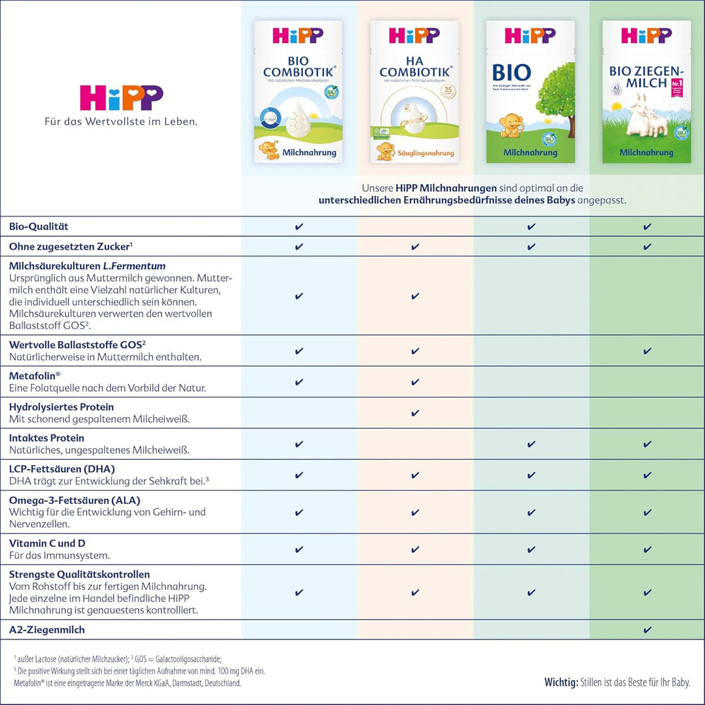 HiPP 1 Bio Combiotik (4 x 600g), Milchpulvernahrung für Säuglinge ab der Geburt, mit natürlichen Milchsäurekulturen und leicht zu behandelnder Bio-Stärke, in bester Bio-Qualität
