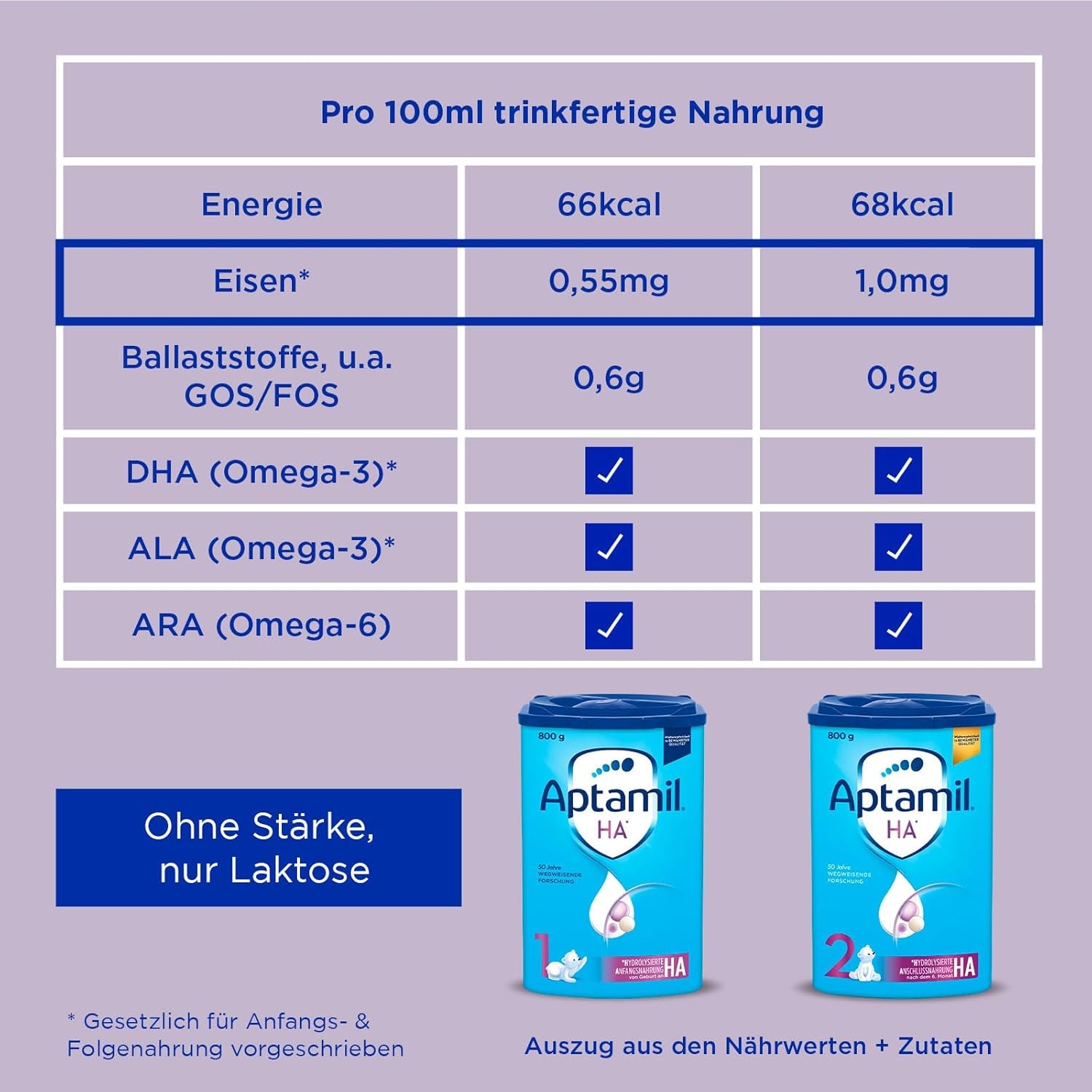 Aptamil HA 2 – Folgenahrung nach 6 Monaten, mit Omega 3 und 6, DHA, ARA und ALA, Laktosefrei, Palmölfrei, Babynahrung, Milchpulver, 1 x 800g (4er Pack)