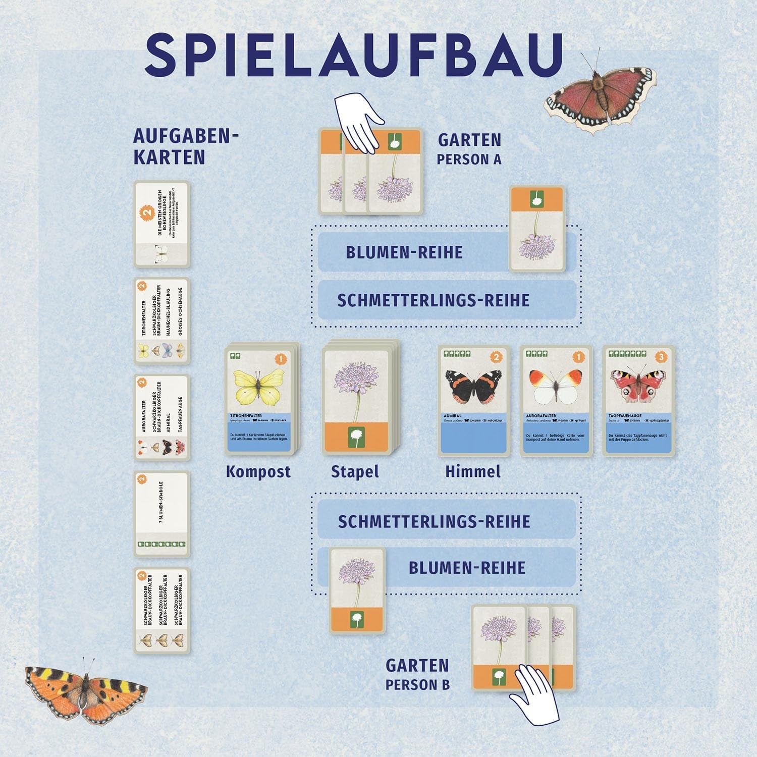 Kosmos 6848907 Kingdom of Flowers – Ein Garten voller Schmetterlinge, Familienkartenspiel, ab 10 Jahren, für 2–5 Spieler